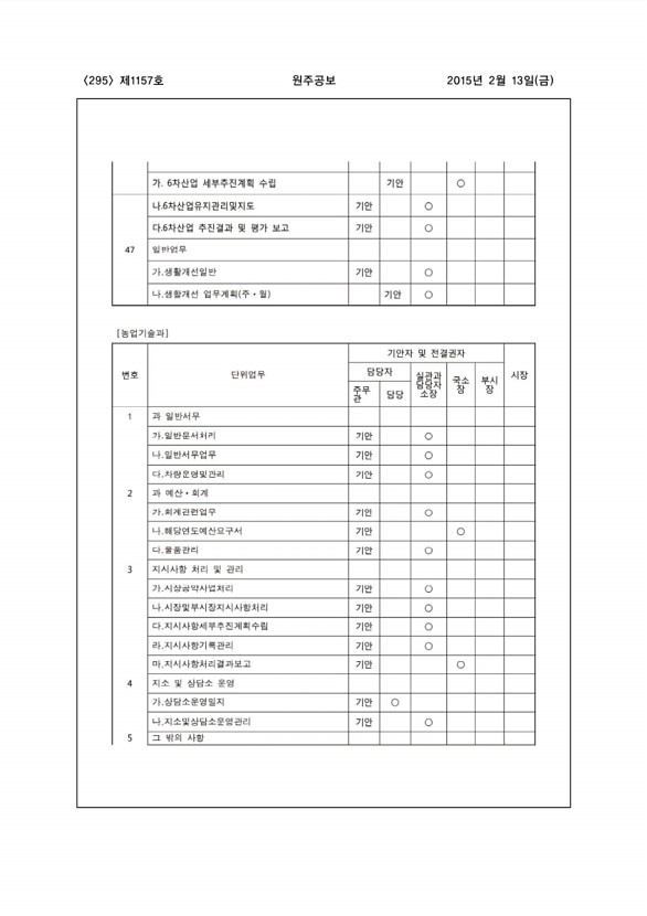 295페이지