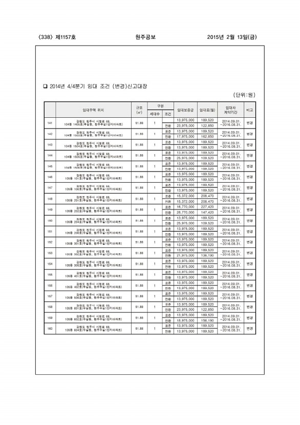 338페이지