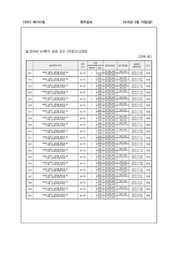 392페이지