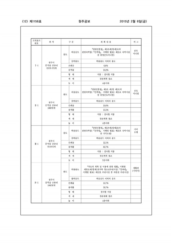 12페이지