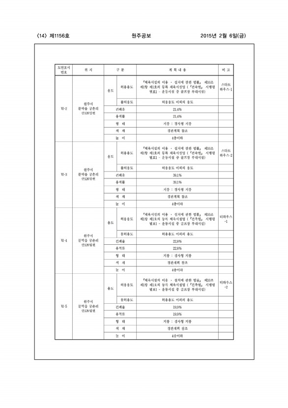 14페이지