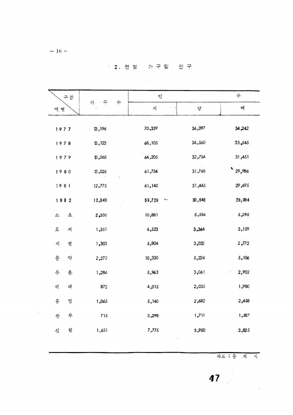 47페이지