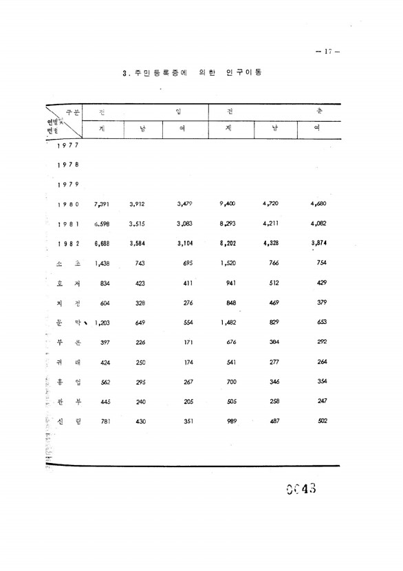 48페이지