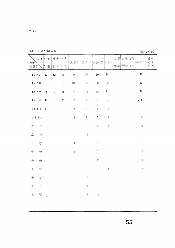 55페이지