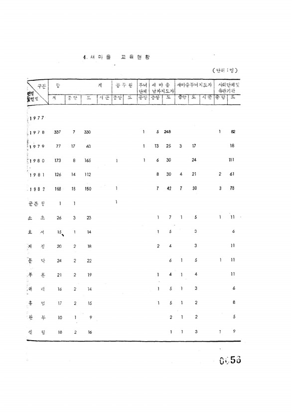 56페이지