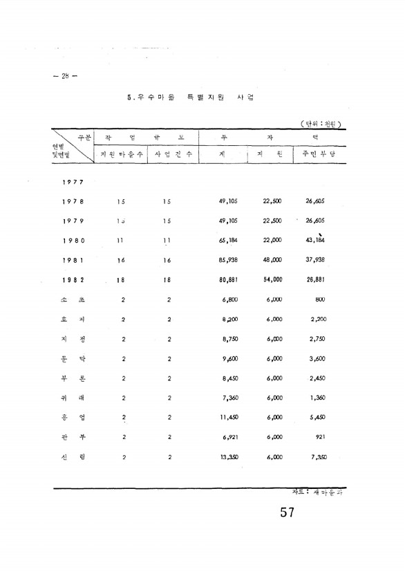 57페이지