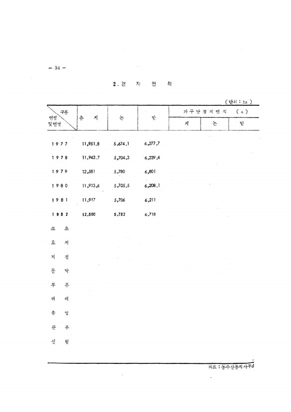 61페이지