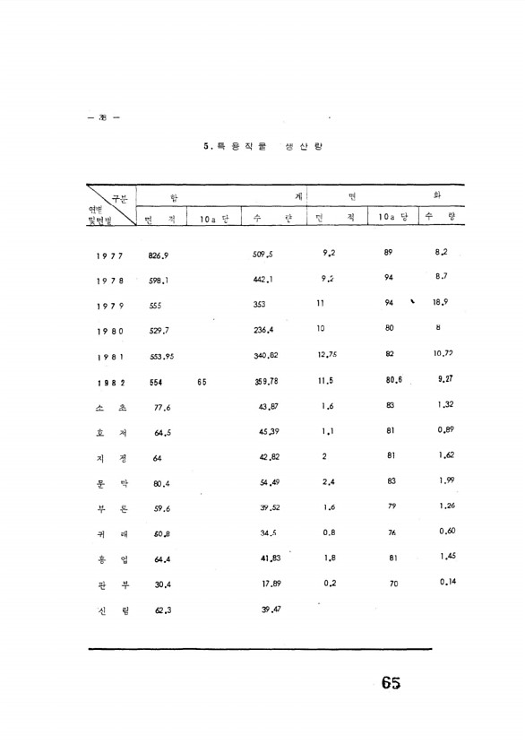 65페이지