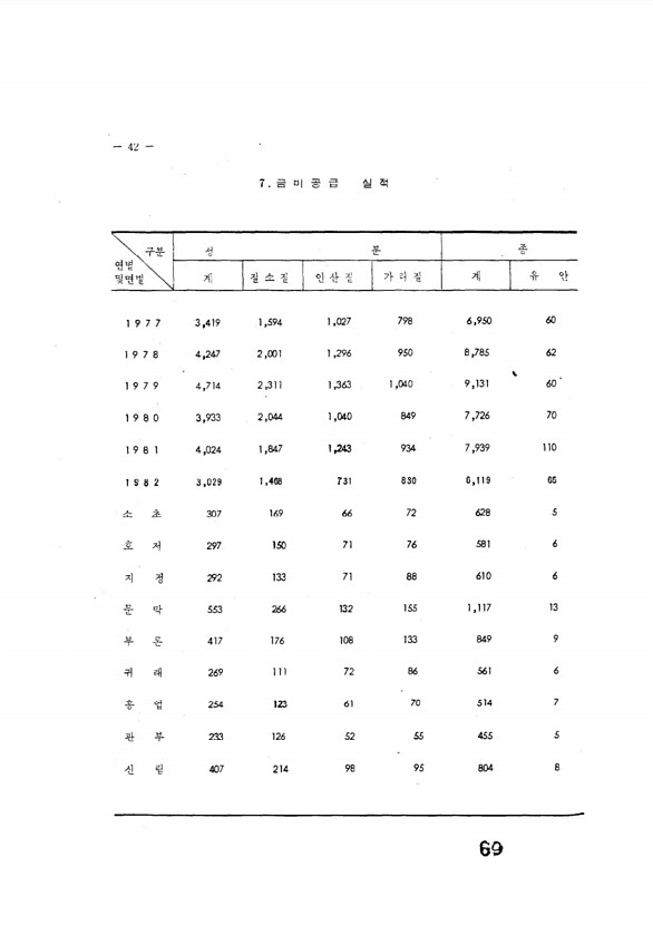 69페이지