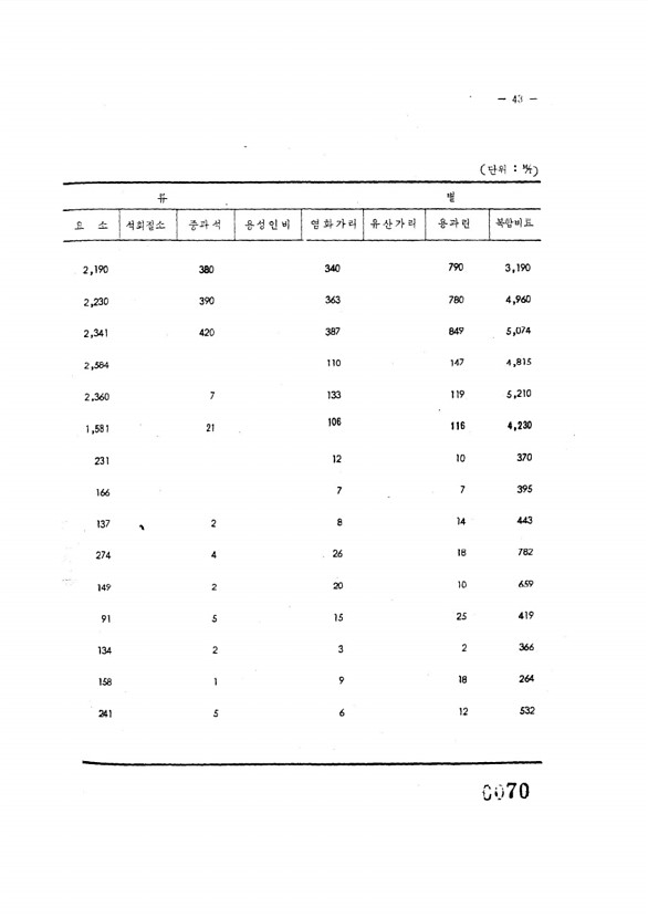 70페이지