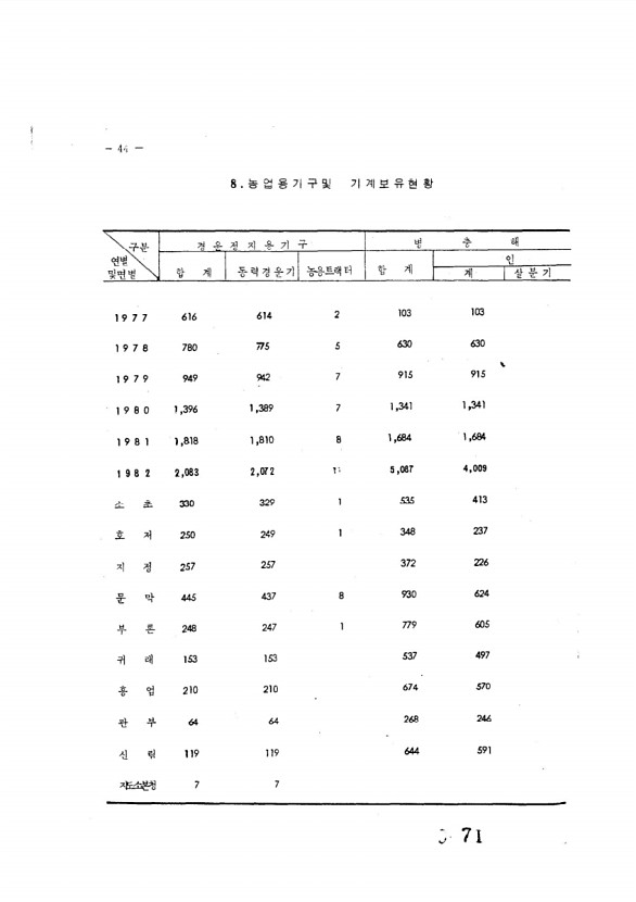 71페이지