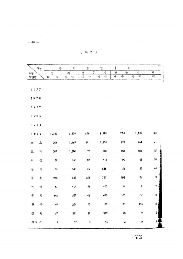 73페이지