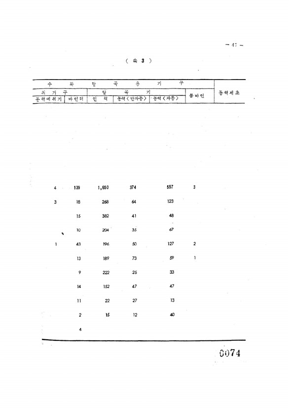 74페이지