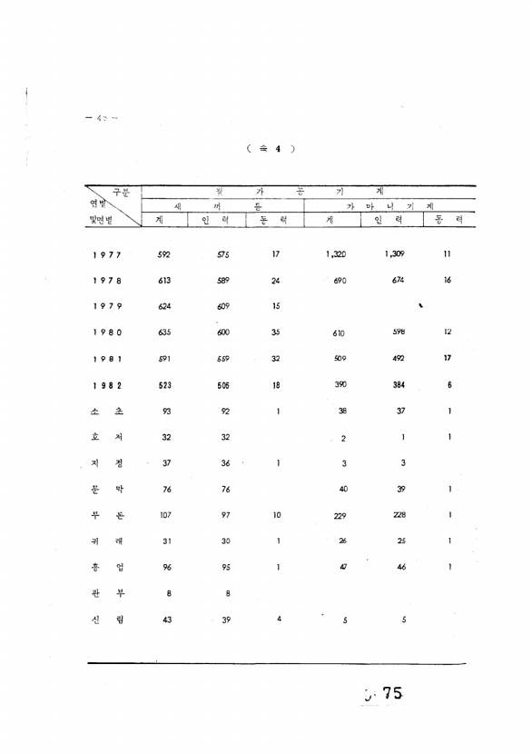 75페이지