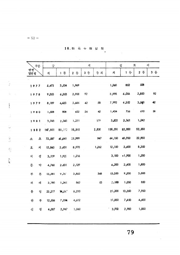 79페이지