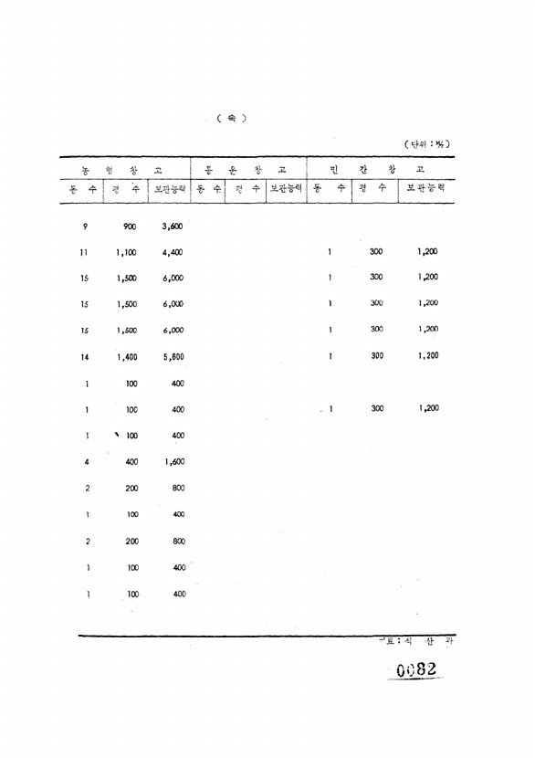 82페이지