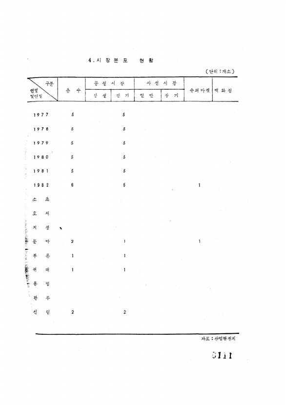 111페이지