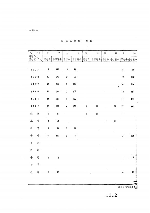 112페이지