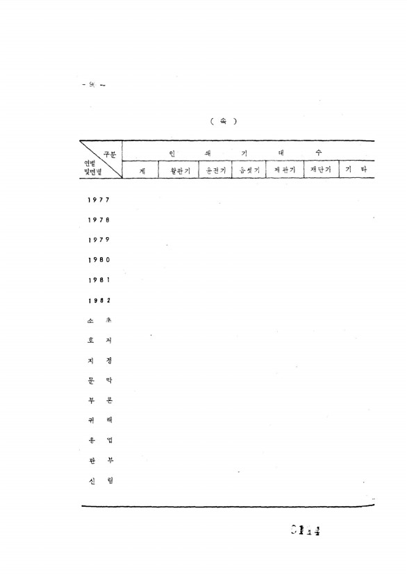 114페이지