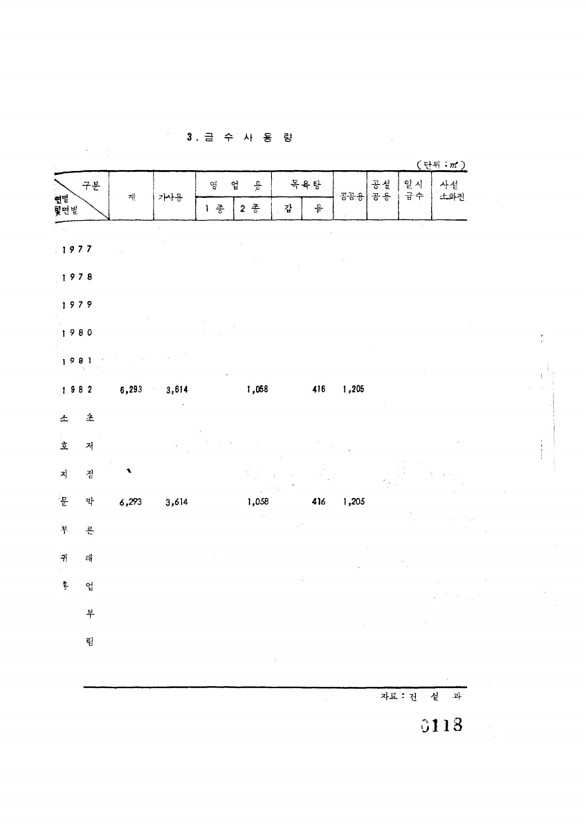 118페이지