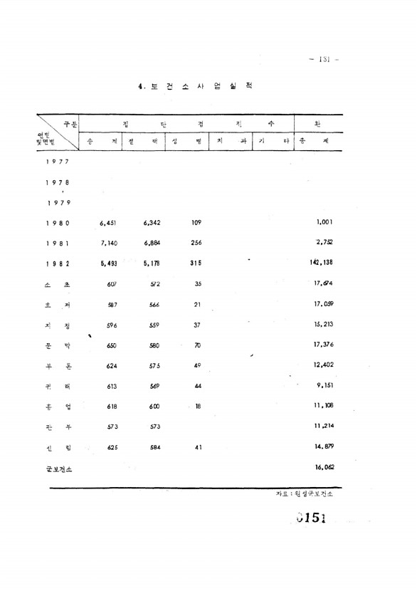 151페이지