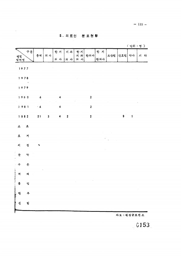 153페이지