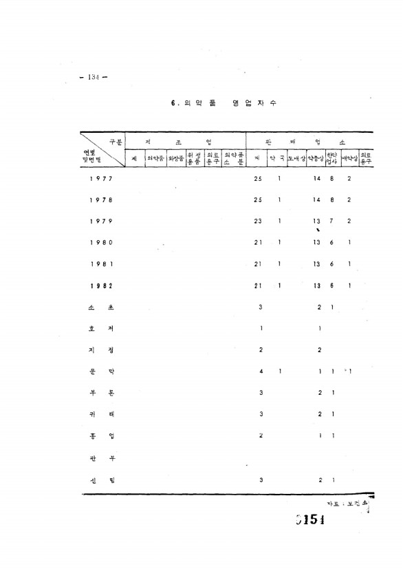 154페이지