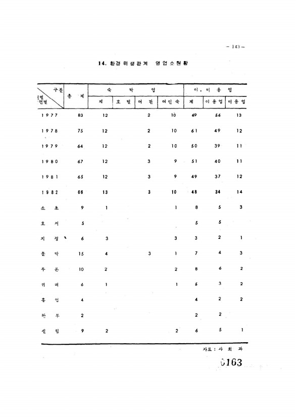 163페이지