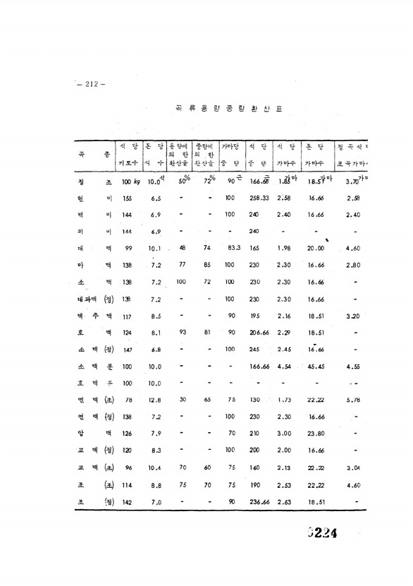 226페이지