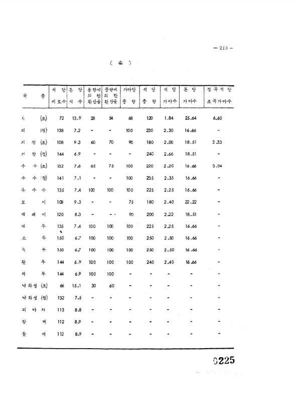 227페이지