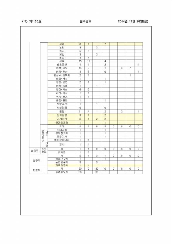 11페이지