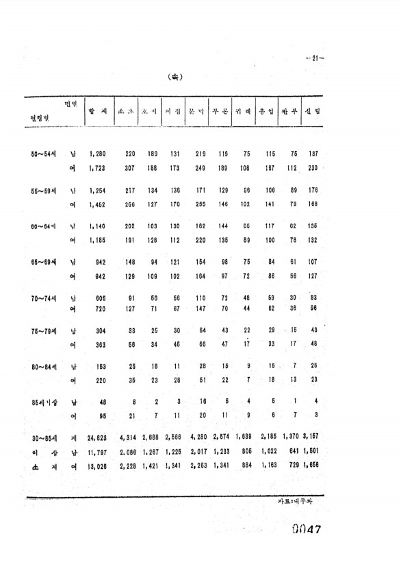 47페이지