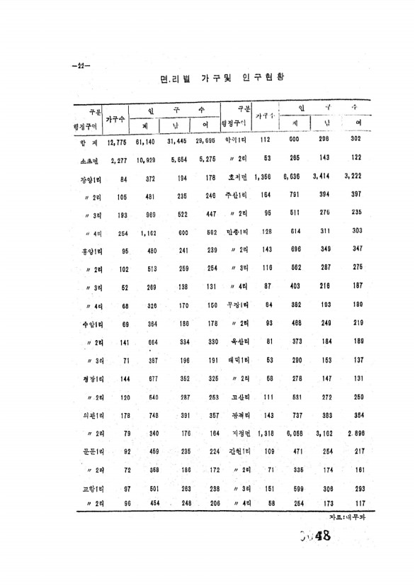 48페이지