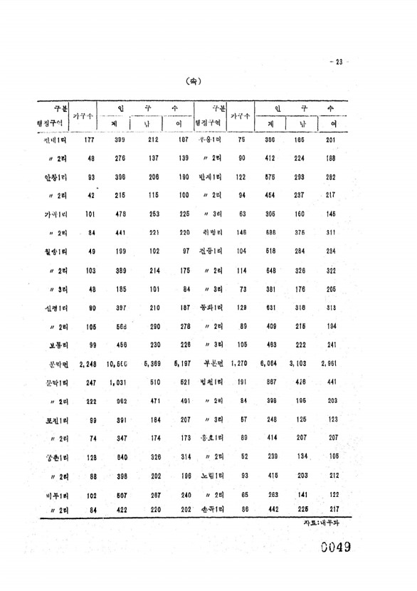 49페이지