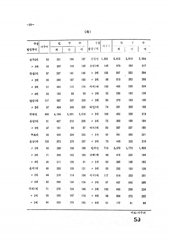 50페이지