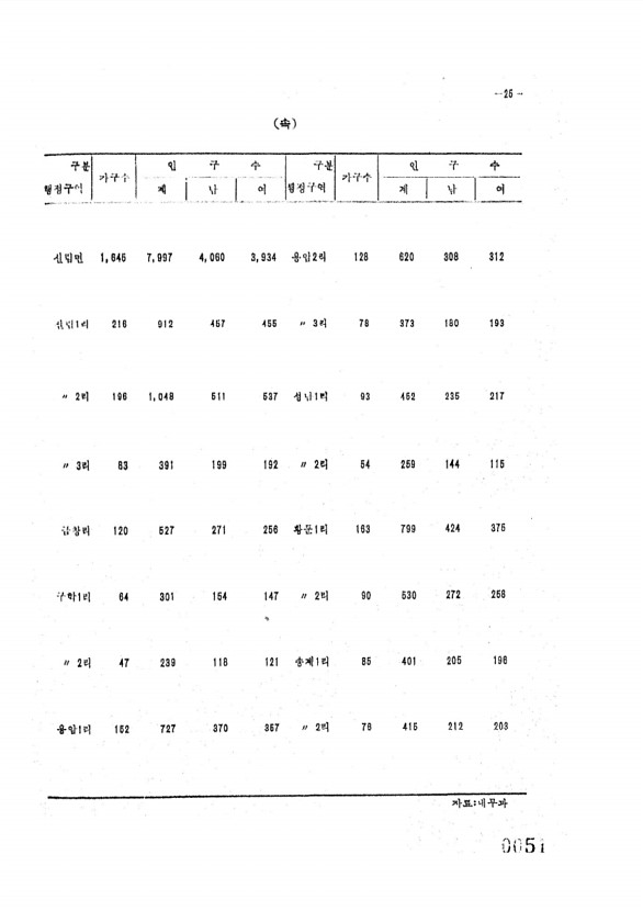 51페이지