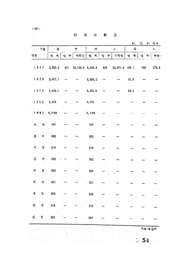 54페이지