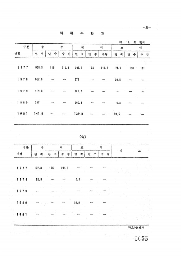 55페이지