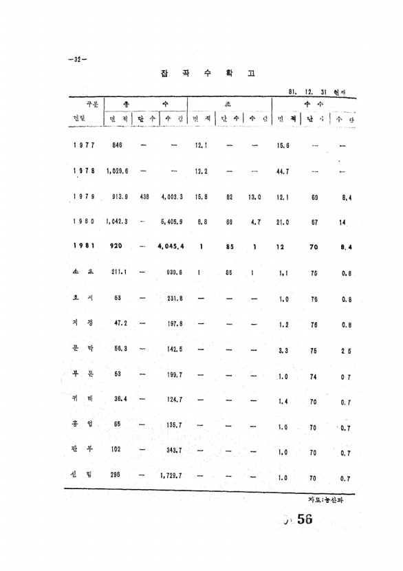 56페이지