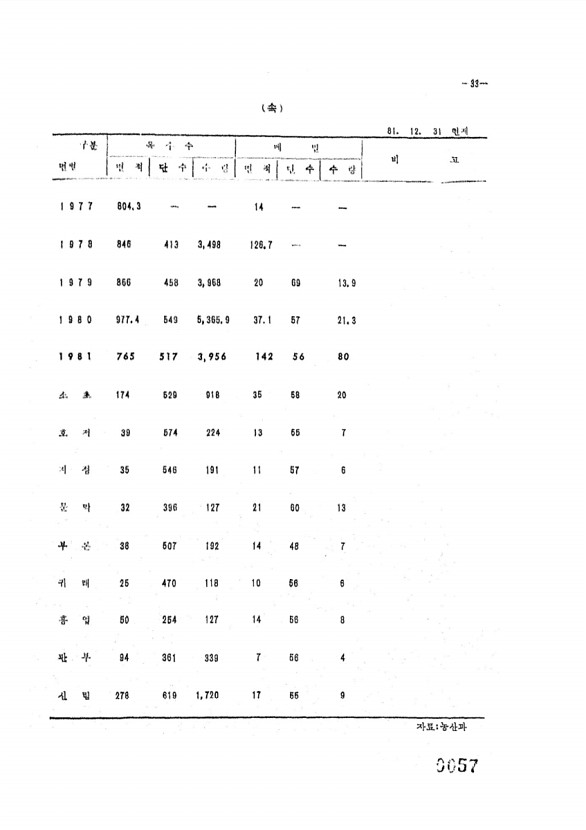 57페이지