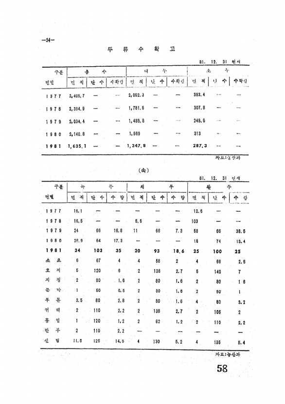 58페이지