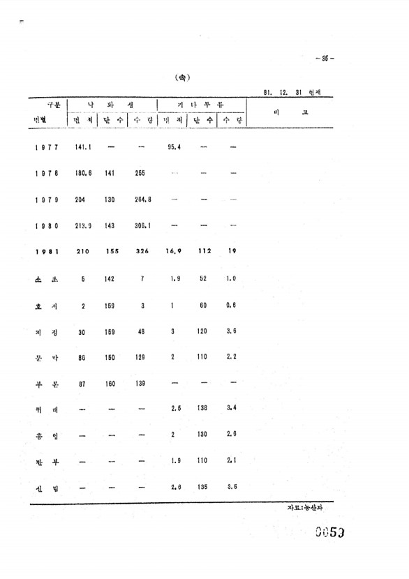 59페이지