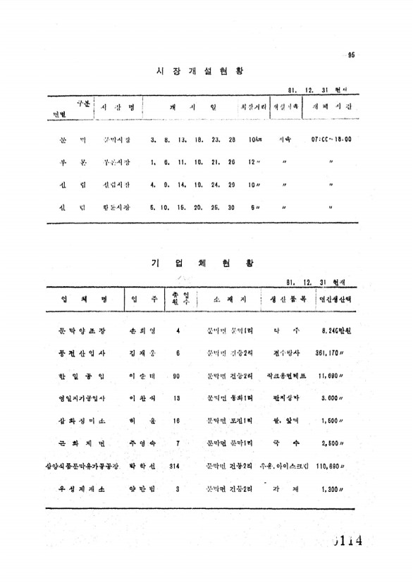 114페이지