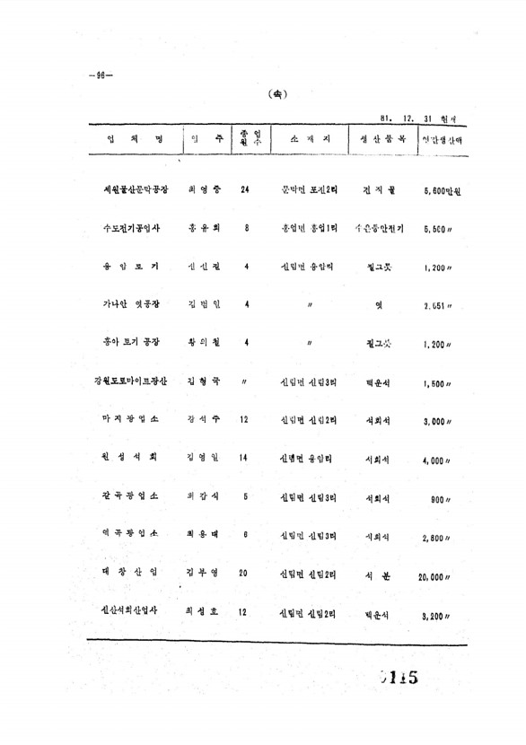 115페이지