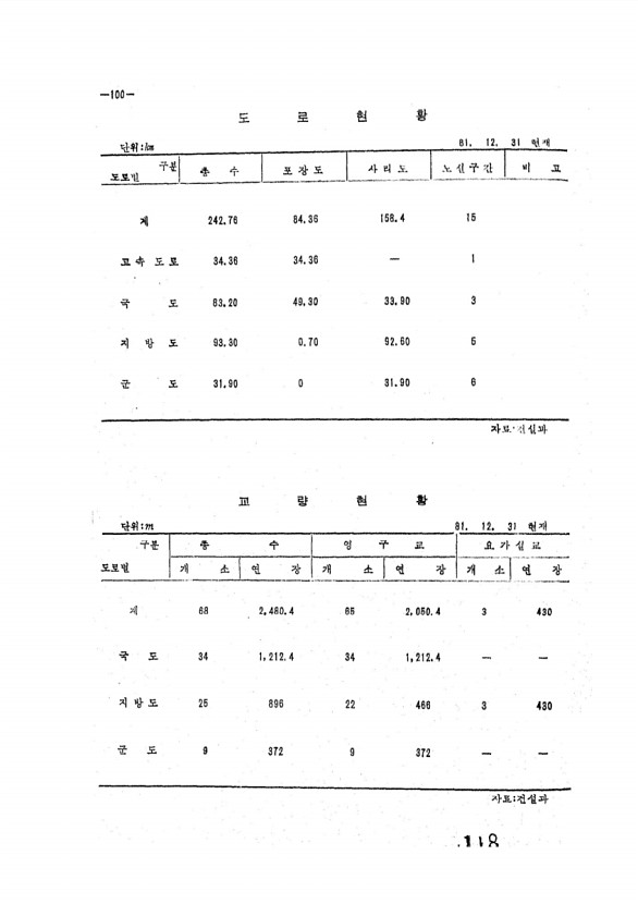 118페이지