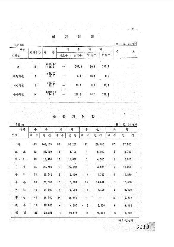 119페이지