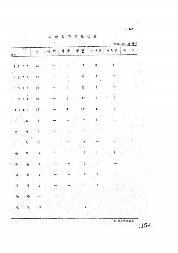 158페이지