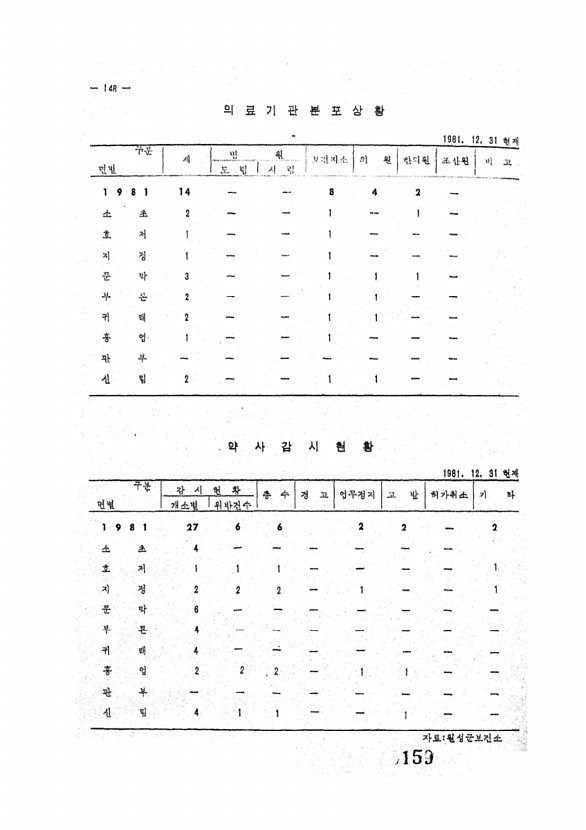 159페이지