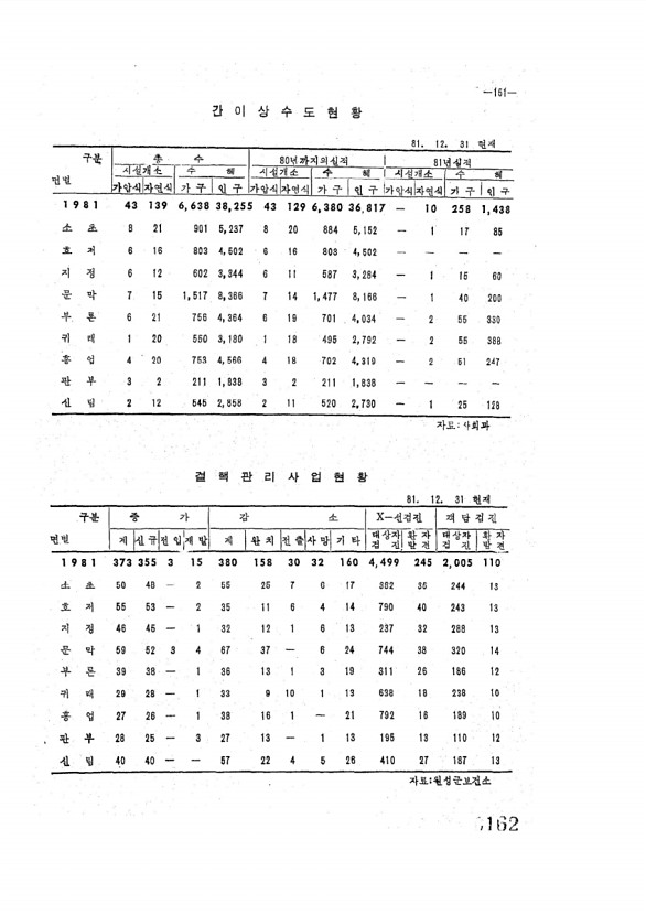 162페이지