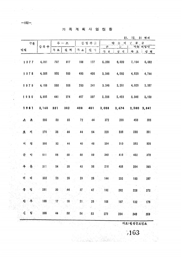 163페이지